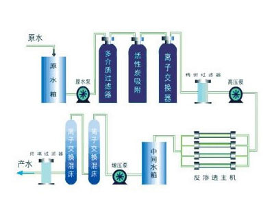 玻璃水消泡劑，讓你的玻璃水銷量提升50%