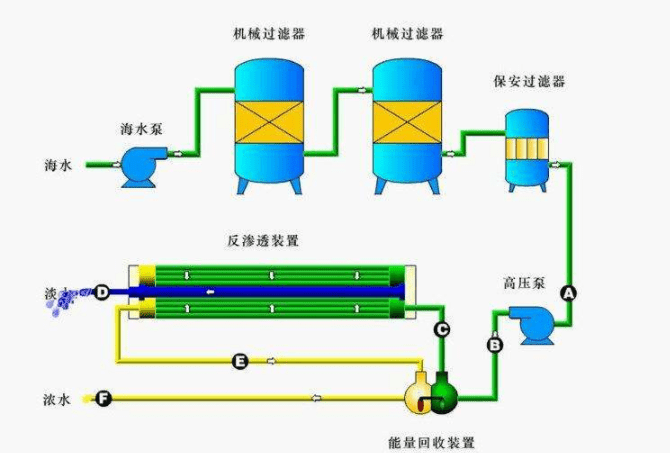 不講道理：中聯(lián)邦海水淡化消泡劑又一次力壓友商！