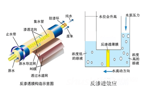 【客戶案例】決定飲用水的質(zhì)量，竟然缺不得反滲透水處理消泡劑！