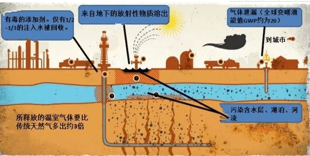 油田壓裂場(chǎng)景圖